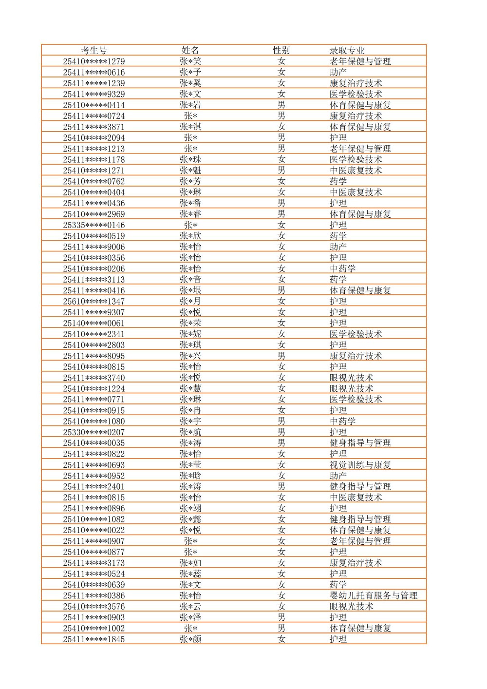 录取公示信息（全部3100）_50.jpg