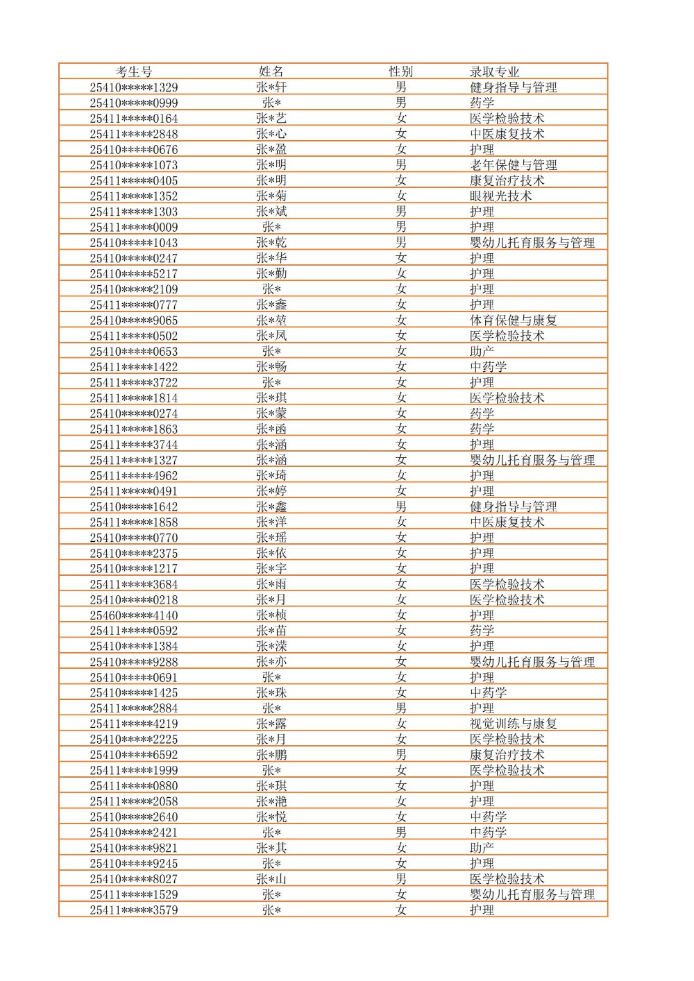 录取公示信息（全部3100）_51.jpg
