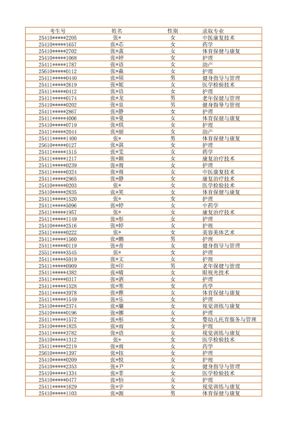 录取公示信息（全部3100）_52.jpg
