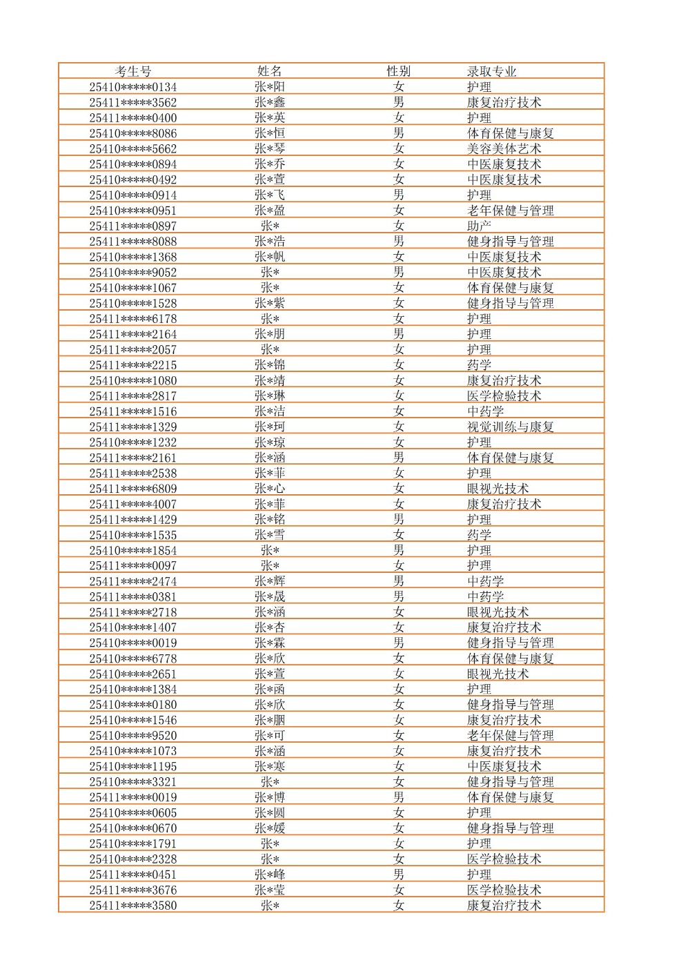录取公示信息（全部3100）_53.jpg