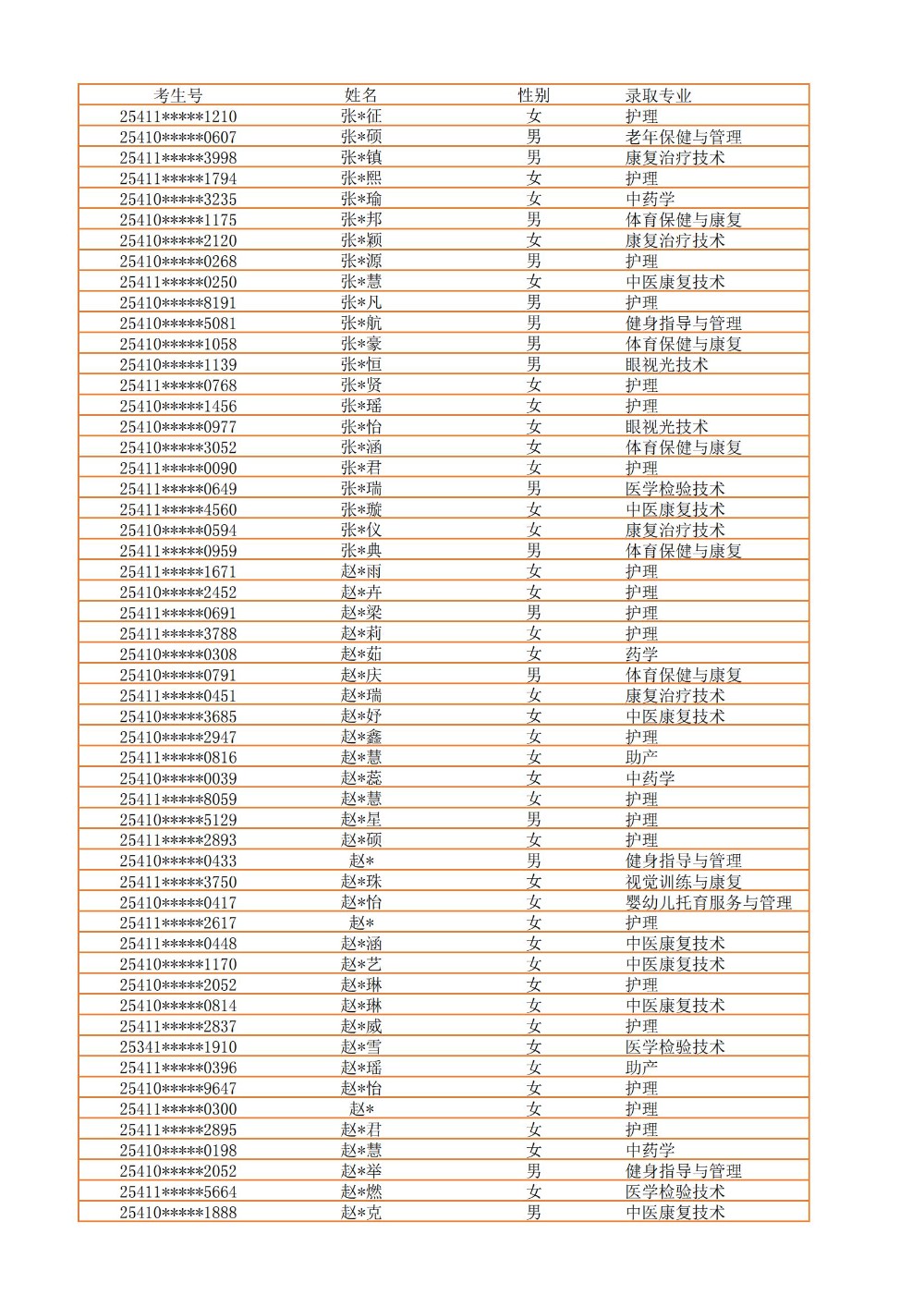 录取公示信息（全部3100）_54.jpg