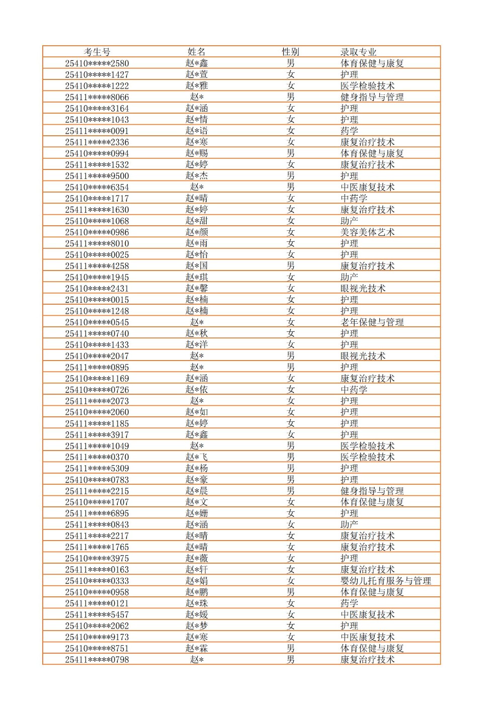 录取公示信息（全部3100）_55.jpg
