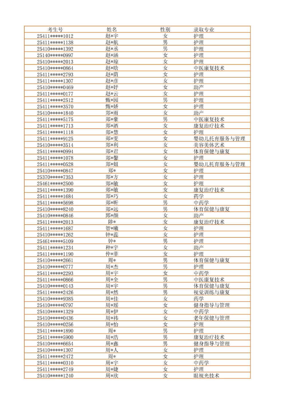 录取公示信息（全部3100）_56.jpg