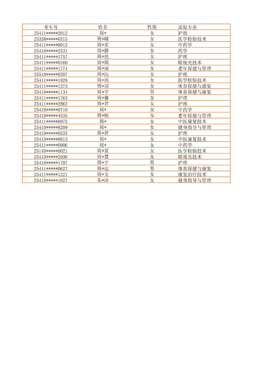 录取公示信息（全部3100）_57.jpg