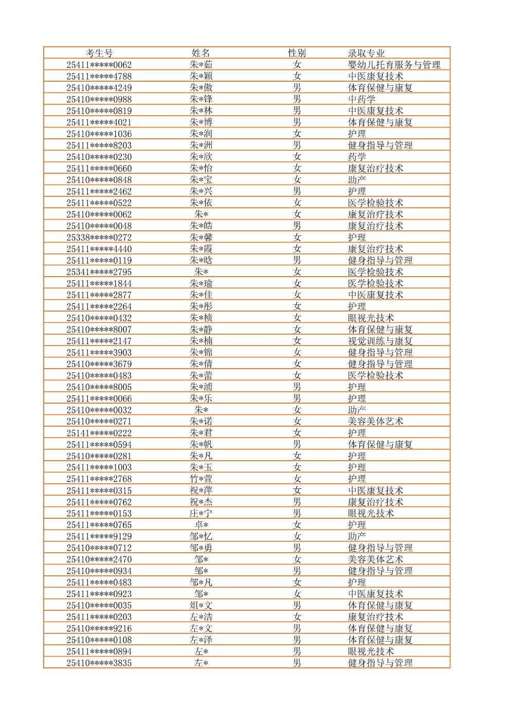 录取公示信息（全部3100）_58.jpg