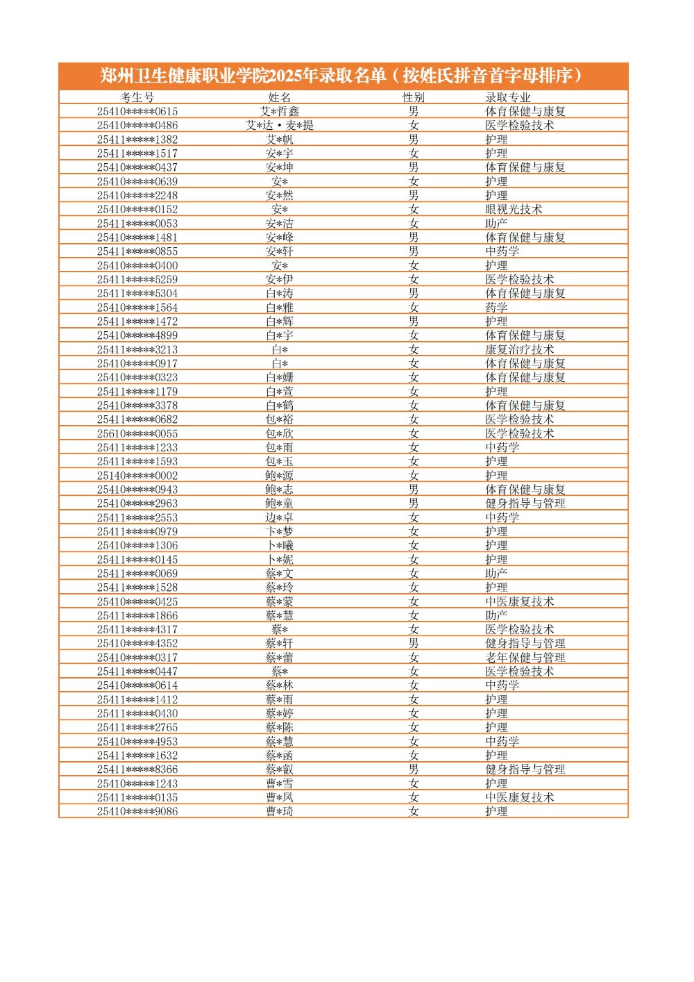 录取公示信息（全部3100）(1)_01.jpg